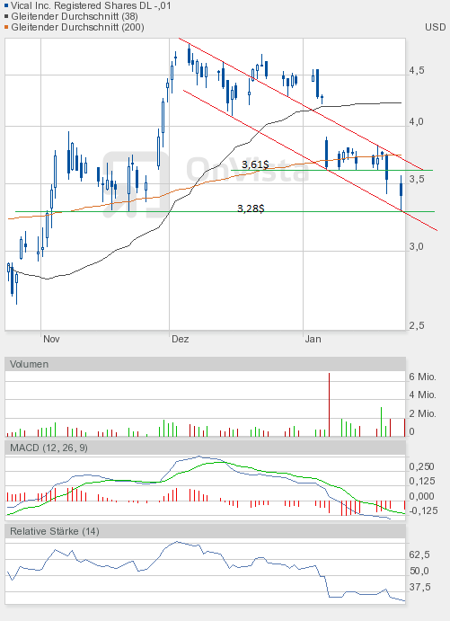 Vical könnte zum echten Homerun werden 478845