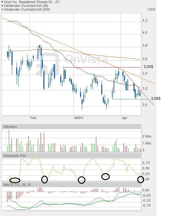 Vical könnte zum echten Homerun werden 500924