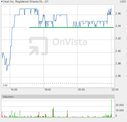 Vical - mit Allovectin7 zum Milliardenkonzern 511680