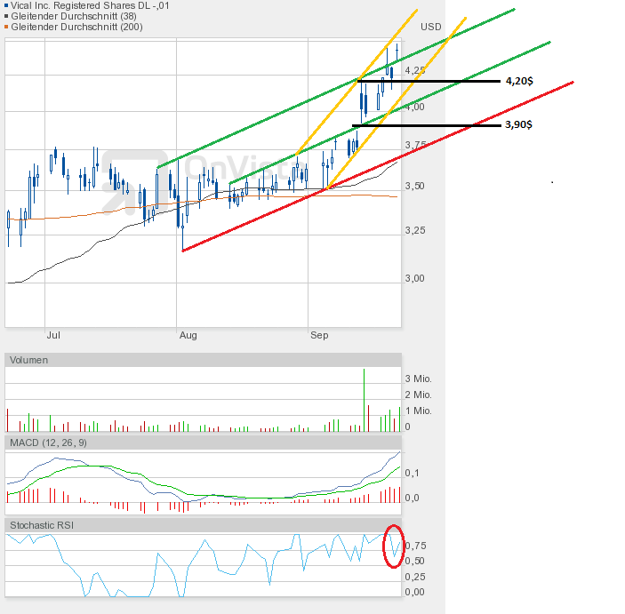 Vical - mit Allovectin7 zum Milliardenkonzern 539027