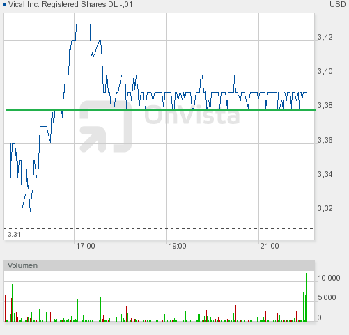 Vical - mit Allovectin7 zum Milliardenkonzern 550613
