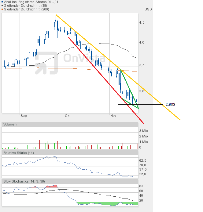 Vical - mit Allovectin7 zum Milliardenkonzern 554855