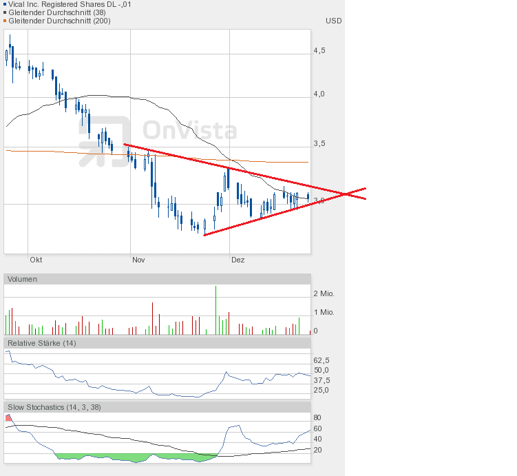 Vical - mit Allovectin7 zum Milliardenkonzern 564390