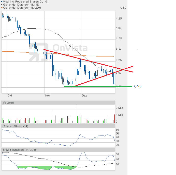 Vical - mit Allovectin7 zum Milliardenkonzern 564799