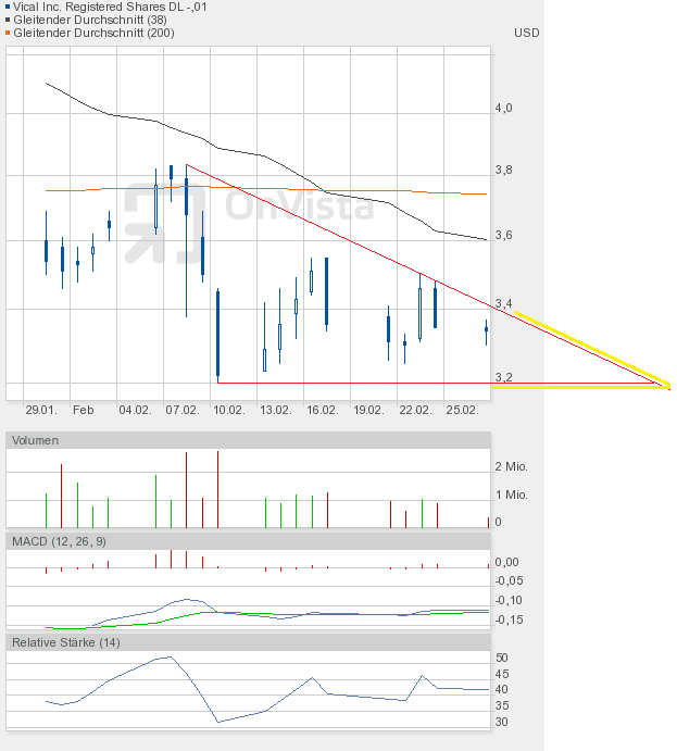 Vical könnte zum echten Homerun werden 489111