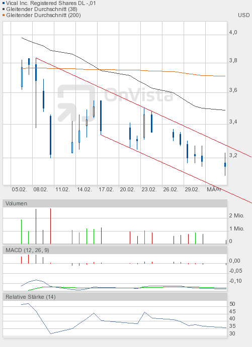 Vical könnte zum echten Homerun werden 490846