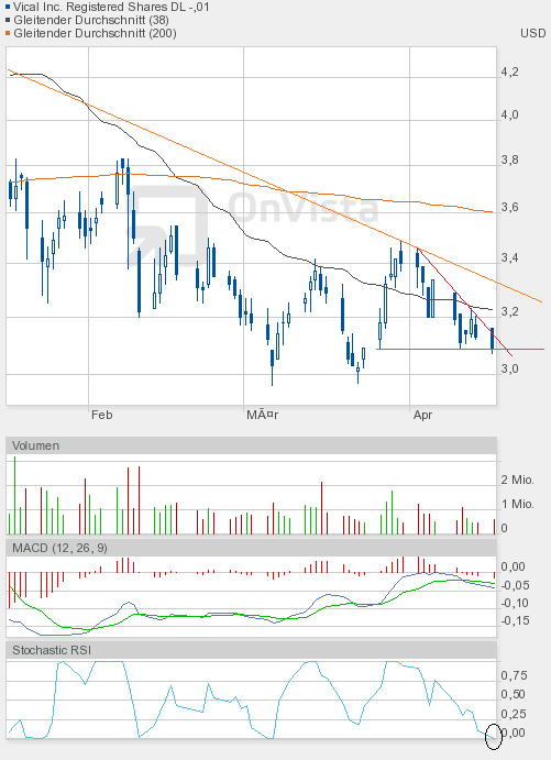 Vical könnte zum echten Homerun werden 501641