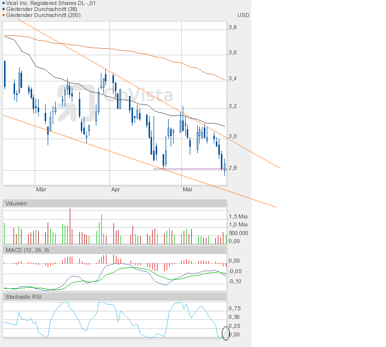 Vical - mit Allovectin7 zum Milliardenkonzern 509351
