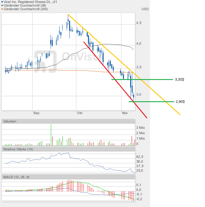 Vical - mit Allovectin7 zum Milliardenkonzern 552172