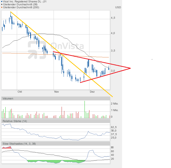 Vical - mit Allovectin7 zum Milliardenkonzern 562916