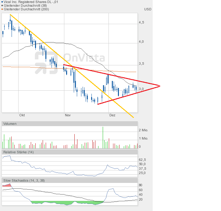 Vical - mit Allovectin7 zum Milliardenkonzern 563373