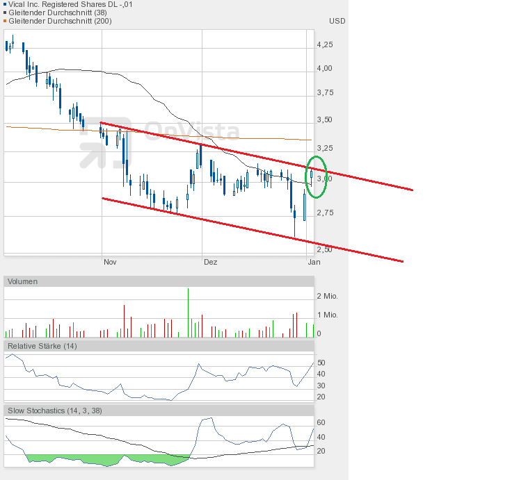 Vical - mit Allovectin7 zum Milliardenkonzern 566074