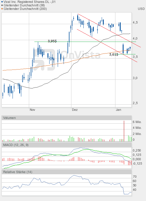 Vical könnte zum echten Homerun werden 475600
