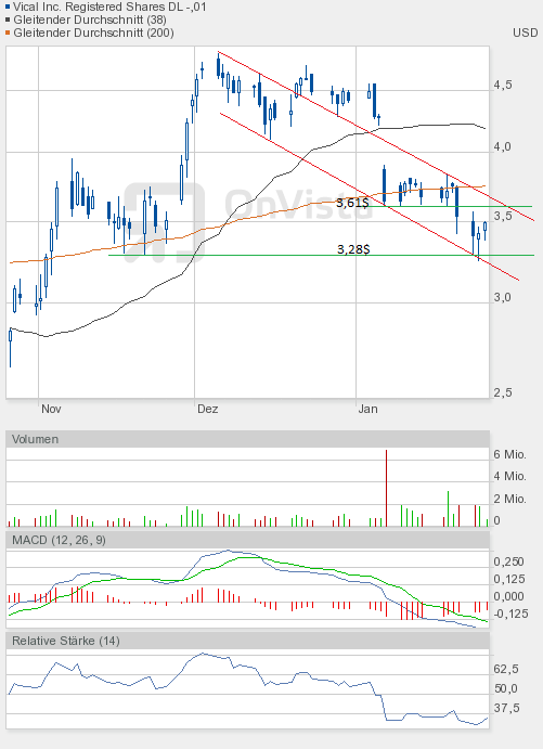 Vical könnte zum echten Homerun werden 479505