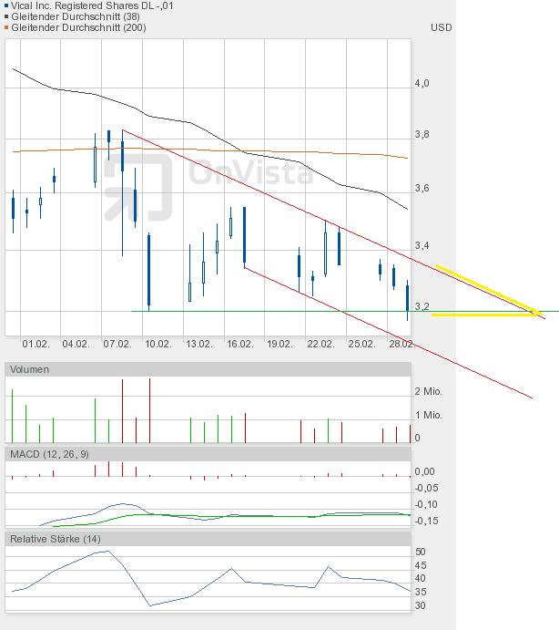 Vical könnte zum echten Homerun werden 489998