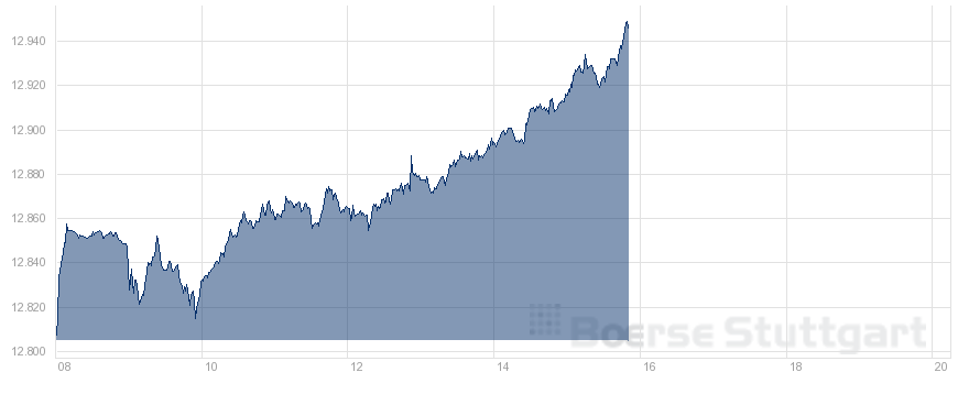 QV ultimate (unlimited) 1053466