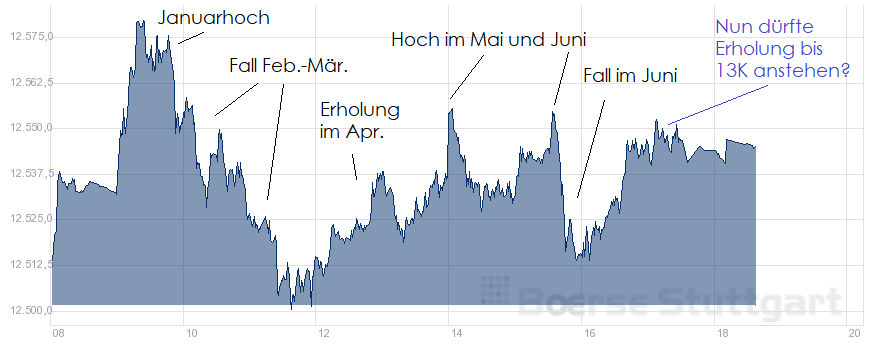 QV ultimate (unlimited) 1064616