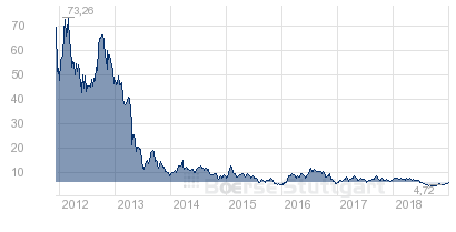 2019 QV-GDAXi-DJ-GOLD-EURUSD- JPY 1089389
