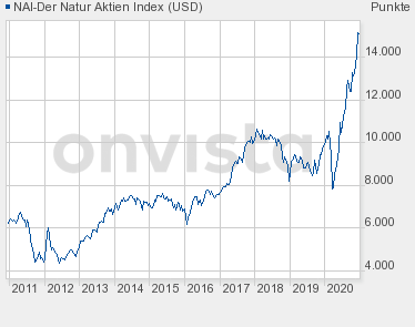 Daimler 2011 Daimler 2011 Daimler 2011 1218101