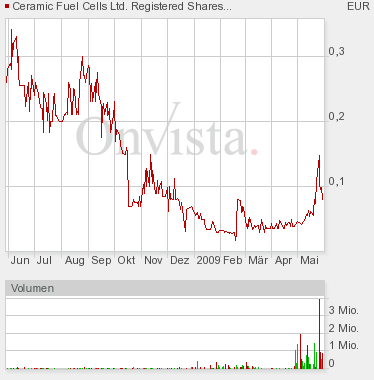 Ceramic Fuel Cells Die Rakekte kommt! Der Anfang 235749