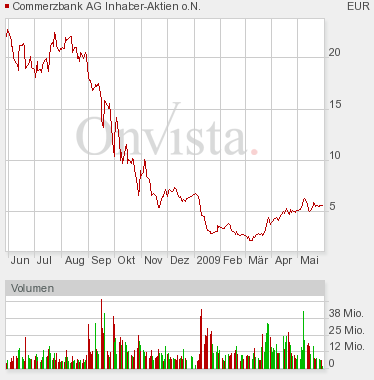 COMMERZBANK kaufen Kz. 28 € 235751