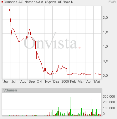 Hat Qimonda ein Chance wieder aufzustehen? 235752
