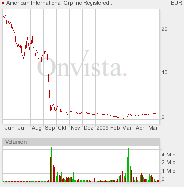 AIG und die Zukunft 235755