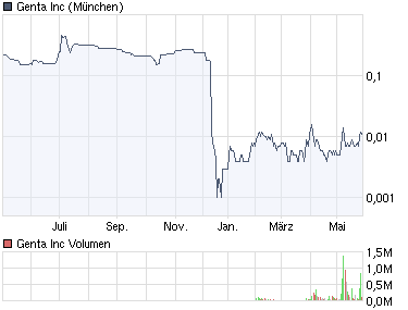 Nächster Megazock: Genta 235757