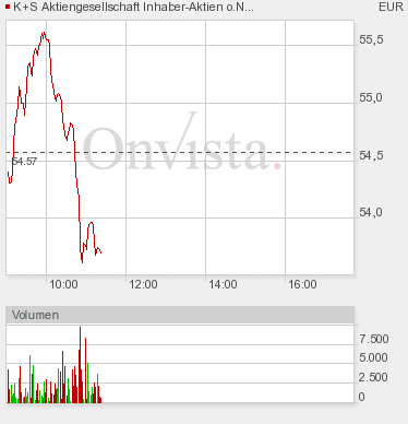 Gibt`s denn hier nix zu K+S? o. T. 236752