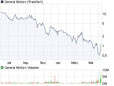 Feiglinge spielen MauMau - wir GM 237945