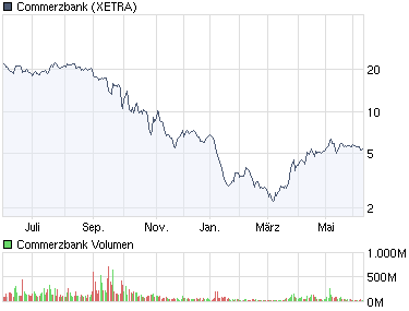 COMMERZBANK kaufen Kz. 28 € 237947