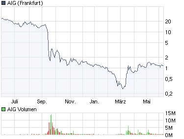 AIG und die Zukunft 237951