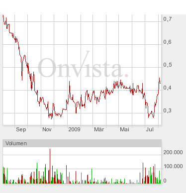 Nevada Copper TOP-Bohrresultate v.2.11 Strong buy 250667