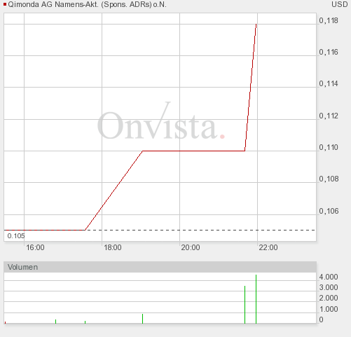 Hat Qimonda ein Chance wieder aufzustehen? 257322