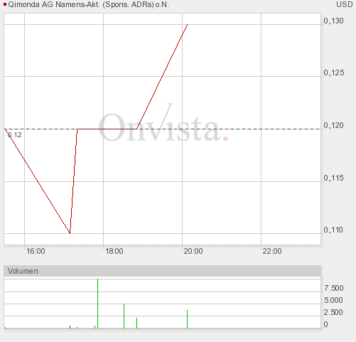 Hat Qimonda ein Chance wieder aufzustehen? 258923
