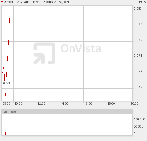 Hat Qimonda ein Chance wieder aufzustehen? 269363