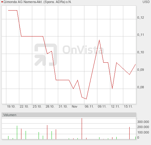 Qimonda A0KEAT .. noch Übernahme mittels Investor? 276020