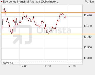 Quo Vadis Dax 2009 282632