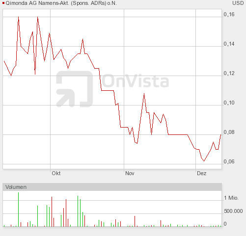 Qimonda A0KEAT .. noch Übernahme mittels Investor? 282852