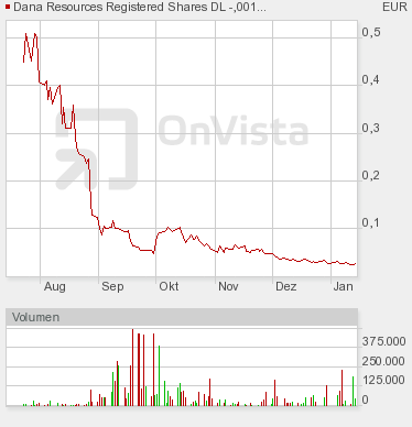 YOGI´S für mich zum Schotter Goldrakete ! 291078