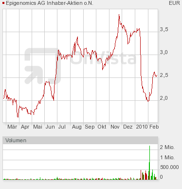 Epigenomics: Strong Buy 301267