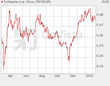 Wenn das Gold redet, dann schweigt die Welt! 305954