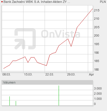 Allied Irish Banks, AIB hilft sich selbst 311790