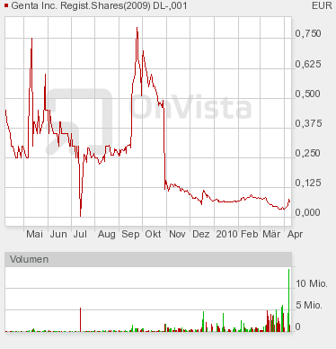 Genta - der letzte Thread 311940