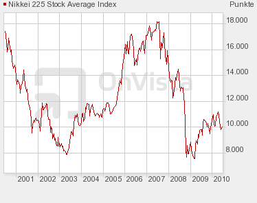 Der Antizykliker-Thread 327566