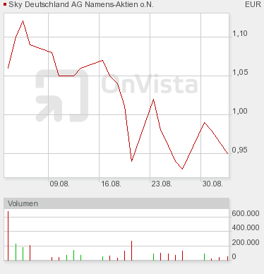 Quo Vadis Dax 2010 - Das Original 342486