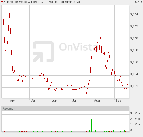 SolarBrook Wat.New DL-01 WKN: A0RC2M 346259