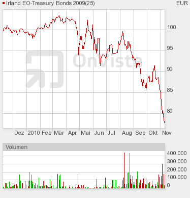 Wenn das Gold redet, dann schweigt die Welt! 357199