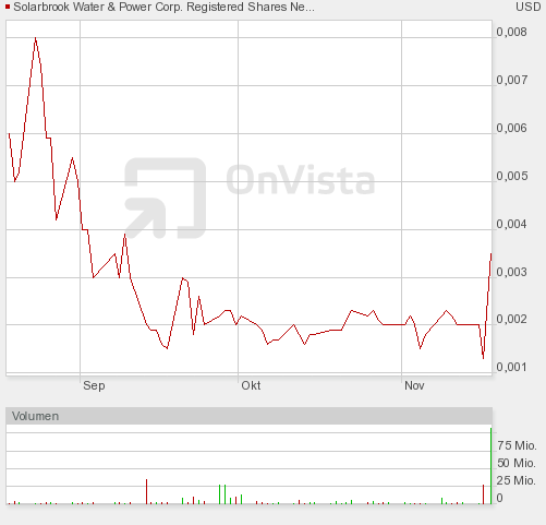 SolarBrook Wat.New DL-01 WKN: A0RC2M 359242