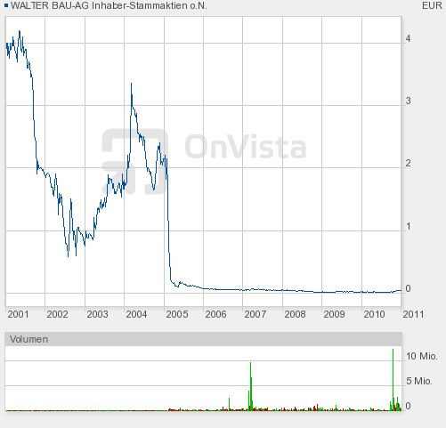 +++ Die neue KURSRAKETE! +++ 369816